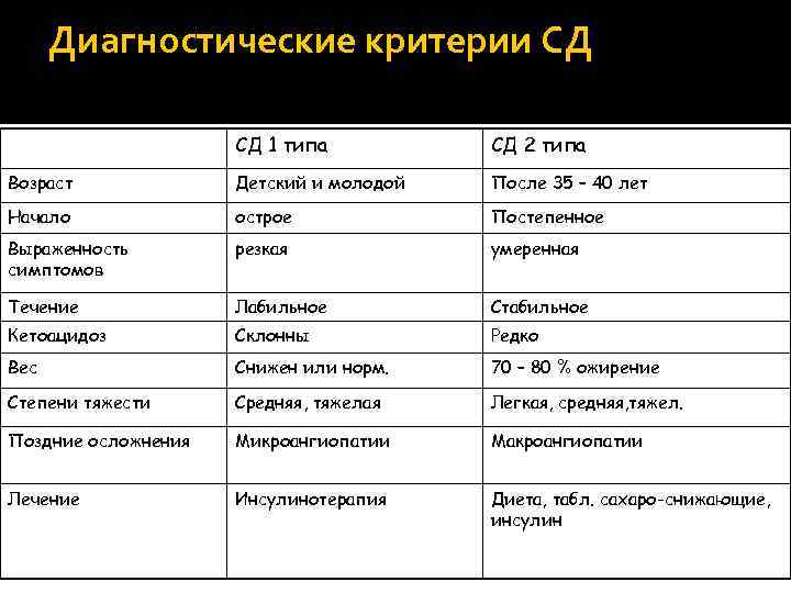 Возрастные критерии