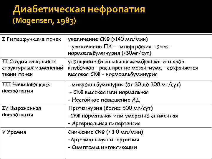 Диабетическая нефропатия картинки