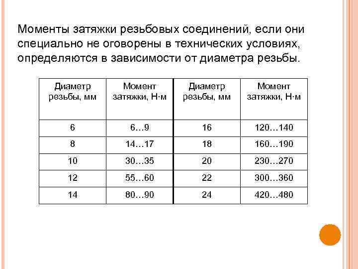 Моменты затяжки резьбовых соединений, если они специально не оговорены в технических условиях, определяются в