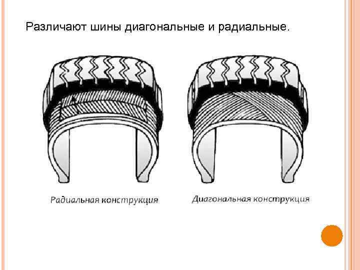 Различают шины диагональные и радиальные. 