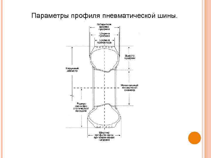 Параметры профиля пневматической шины. 