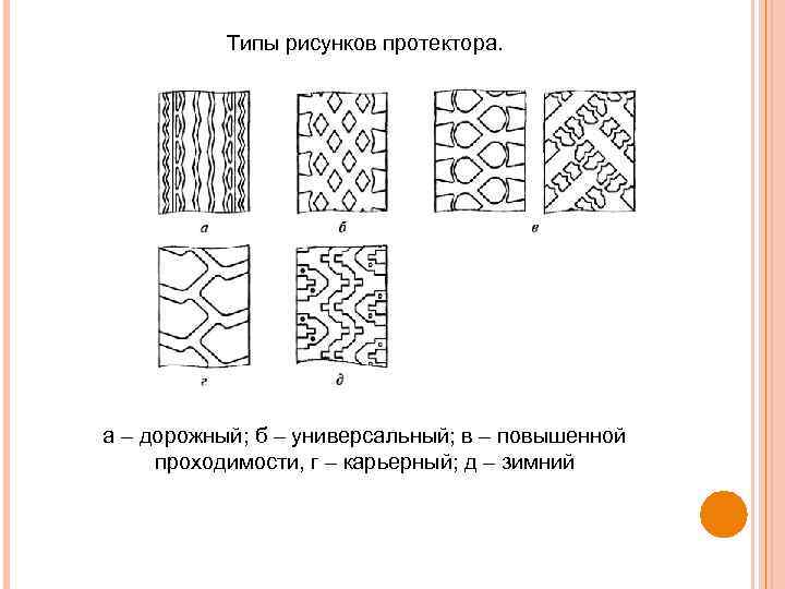 Типы рисунков протектора. а – дорожный; б – универсальный; в – повышенной проходимости, г