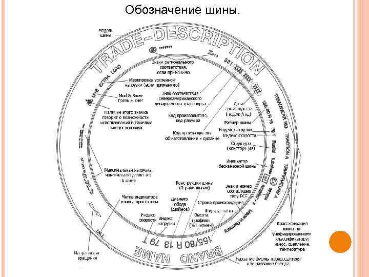 Обозначение шины. 