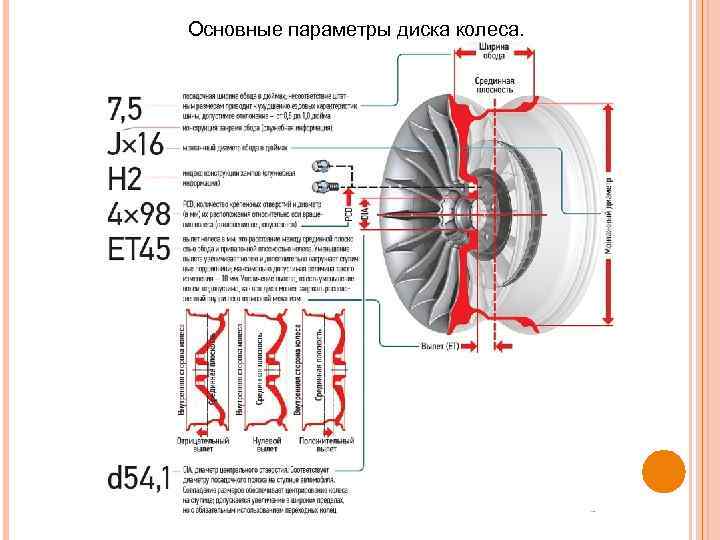 Основные параметры диска колеса. 
