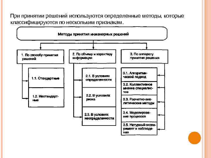 При принятии решений используются определенные методы, которые классифицируются по нескольким признакам. 