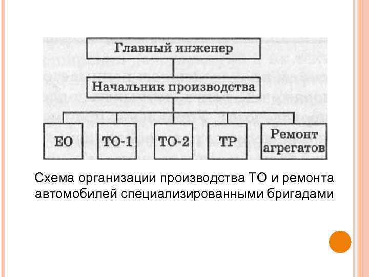 Схема организации производства ТО и ремонта автомобилей специализированными бригадами 