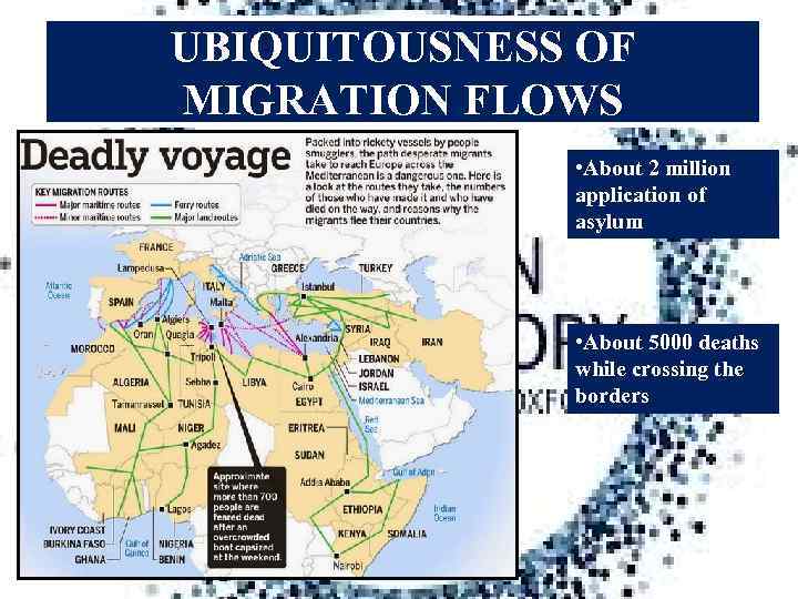 UBIQUITOUSNESS OF MIGRATION FLOWS • About 2 million application of asylum • About 5000