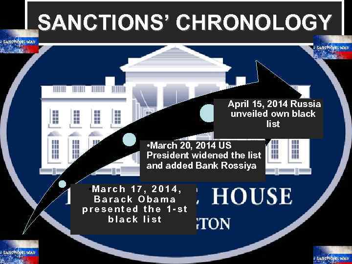 SANCTIONS’ CHRONOLOGY April 15, 2014 Russia unveiled own black list • March 20, 2014