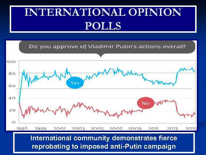 INTERNATIONAL OPINION POLLS International community demonstrates fierce reprobating to imposed anti-Putin campaign 