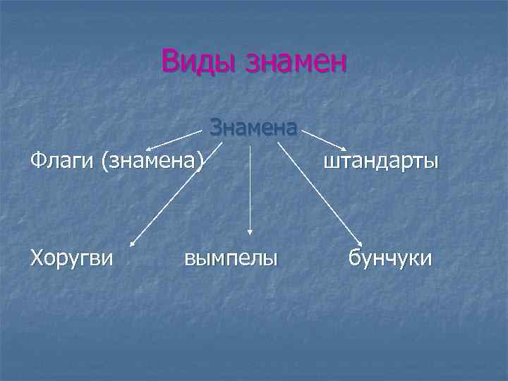 Виды знамен Знамена Флаги (знамена) Хоругви вымпелы штандарты бунчуки 