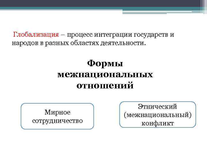  Глобализация – процесс интеграции государств и народов в разных областях деятельности. Формы межнациональных