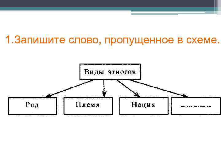1. Запишите слово, пропущенное в схеме. 