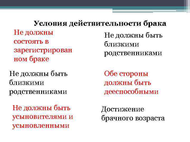 Условия действительности брака Не должны быть состоять в близкими зарегистрирован родственниками ном браке Не