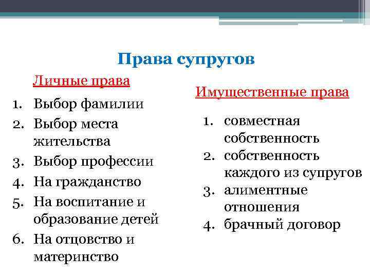 Права супругов Личные права 1. Выбор фамилии 2. Выбор места жительства 3. Выбор профессии