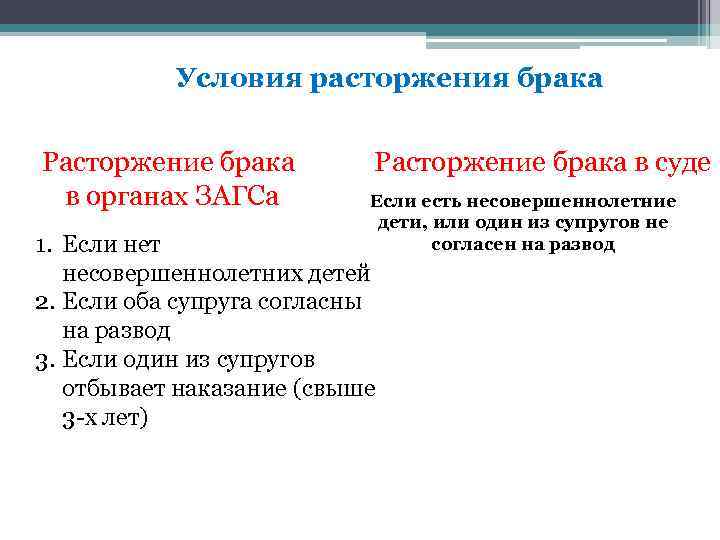 Условия расторжения брака Расторжение брака в органах ЗАГСа Расторжение брака в суде Если есть