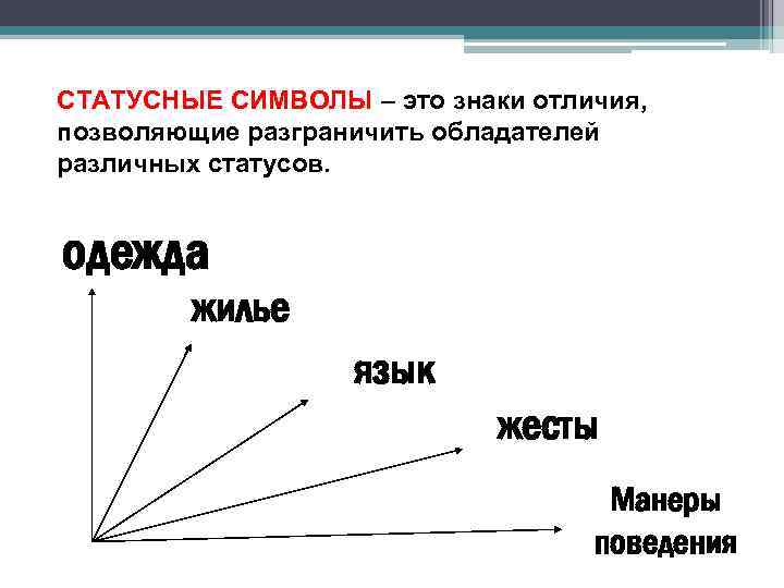 Социальные статусы и роли 3