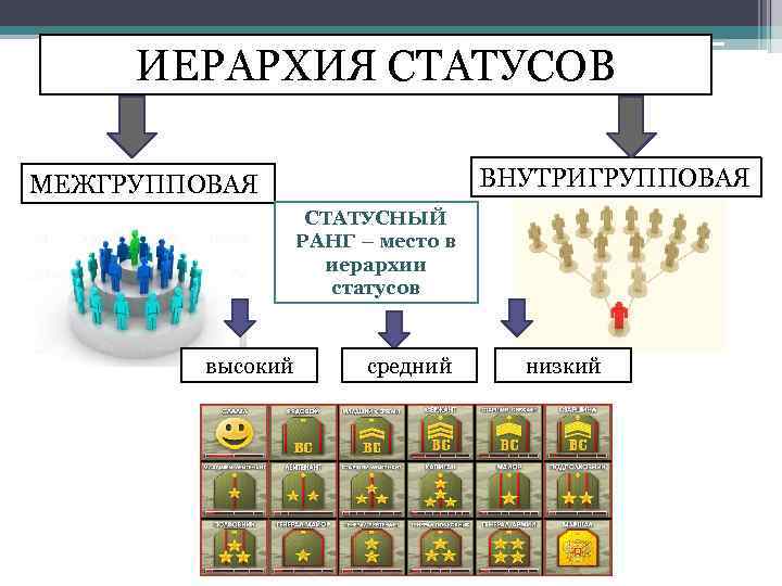 Карта статус ютэйр