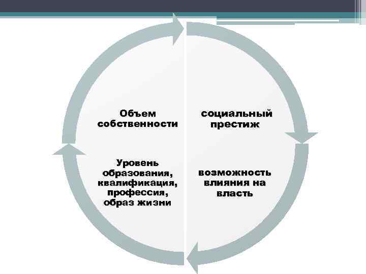 Социальный статус образования