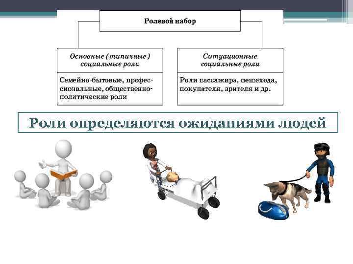 Роли определяются ожиданиями людей 