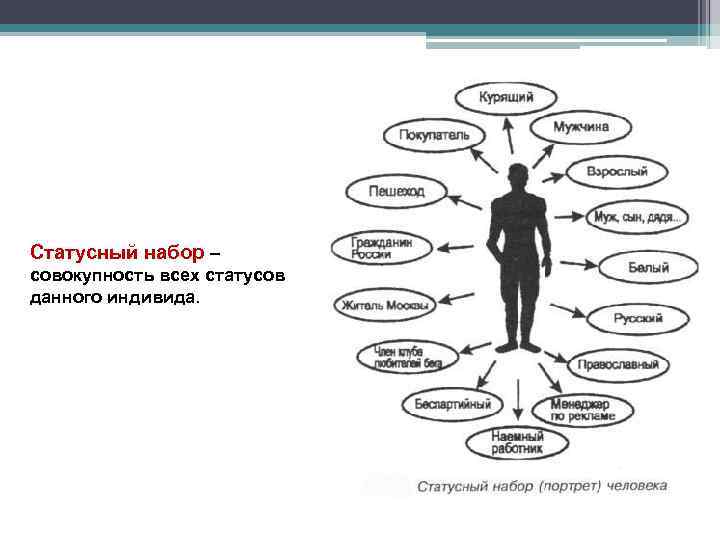Сложный план социальный статус