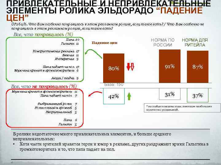 ПРИВЛЕКАТЕЛЬНЫЕ И НЕПРИВЛЕКАТЕЛЬНЫЕ ЭЛЕМЕНТЫ РОЛИКА ЭЛЬДОРАДО “ПАДЕНИЕ ЦЕН” OP 26 a/b. Что Вам особенно