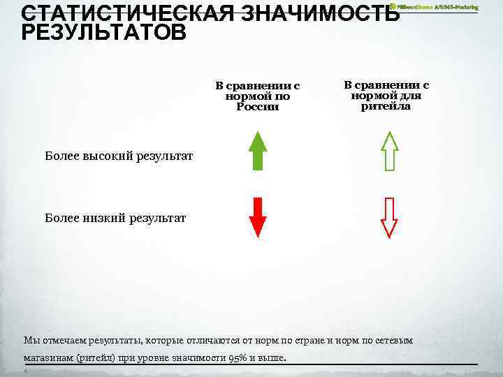 СТАТИСТИЧЕСКАЯ ЗНАЧИМОСТЬ РЕЗУЛЬТАТОВ В сравнении с нормой по России В сравнении с нормой для