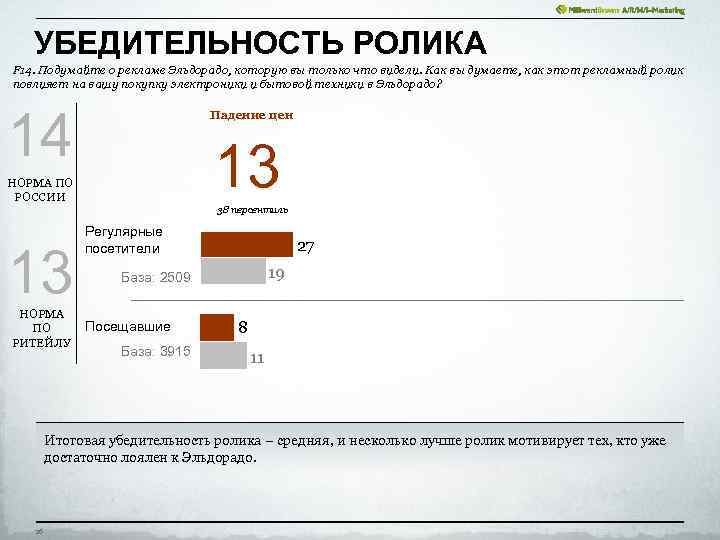 УБЕДИТЕЛЬНОСТЬ РОЛИКА F 14. Подумайте о рекламе Эльдорадо, которую вы только что видели. Как