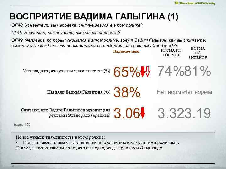 ВОСПРИЯТИЕ ВАДИМА ГАЛЫГИНА (1) OP 48. Узнаете ли вы человека, снимавшегося в этом ролике?