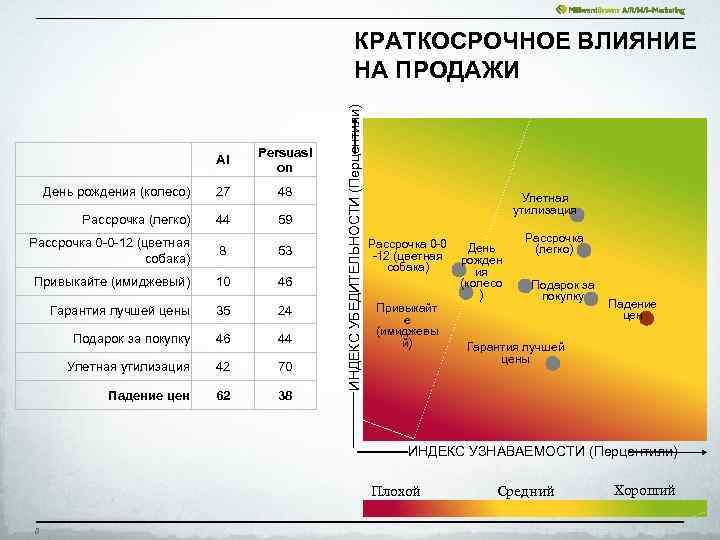 AI Persuasi on День рождения (колесо) 27 48 Рассрочка (легко) 44 59 Рассрочка 0