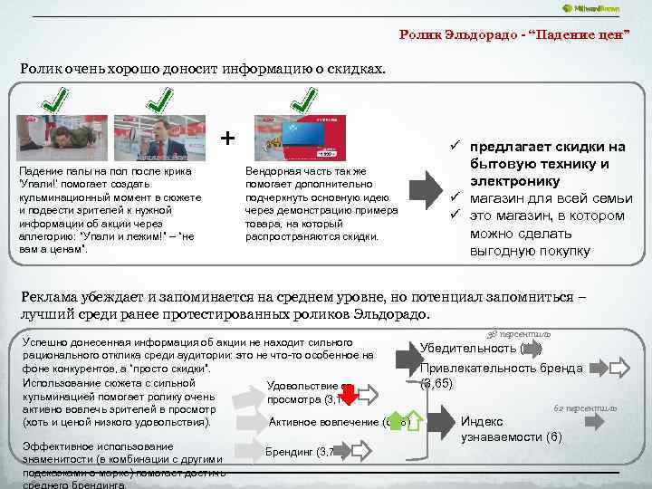Ролик Эльдорадо - “Падение цен” Ролик очень хорошо доносит информацию о скидках. + Падение