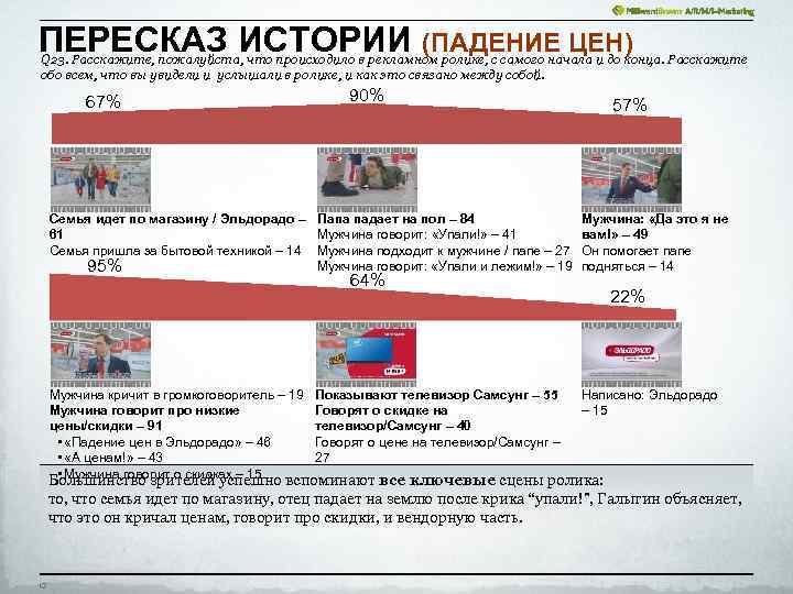 ПЕРЕСКАЗ ИСТОРИИ (ПАДЕНИЕ ЦЕН) Q 23. Расскажите, пожалуйста, что происходило в рекламном ролике, с