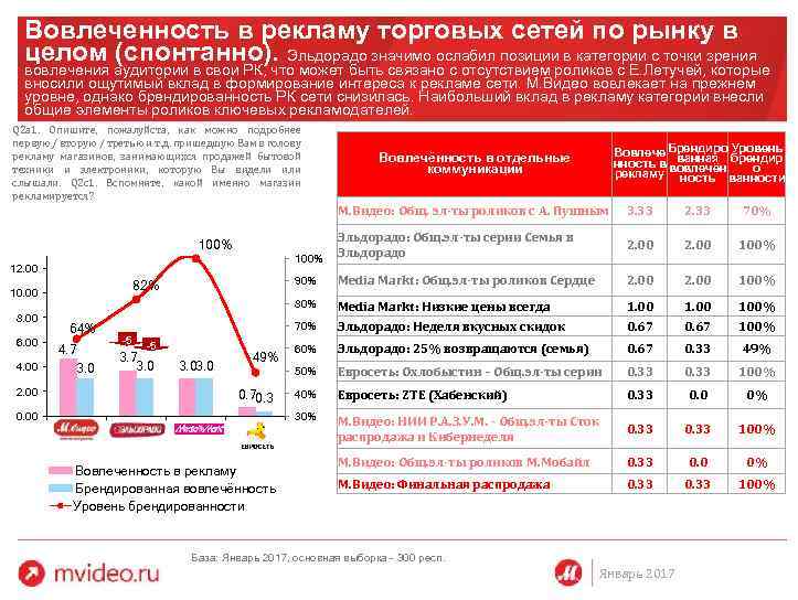 Эльдорадо что значит витринный образец