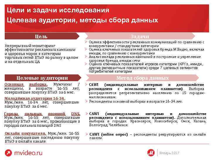 Цели и задачи исследования Целевая аудитория, методы сбора данных Цель Непрерывный мониторинг эффективности рекламных