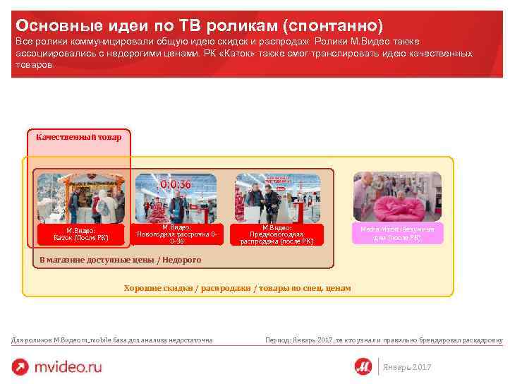 Основные идеи по ТВ роликам (спонтанно) Все ролики коммуницировали общую идею скидок и распродаж.