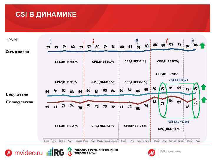 79 79 82 80 82 81 81 80 78 83 86 85 89 87