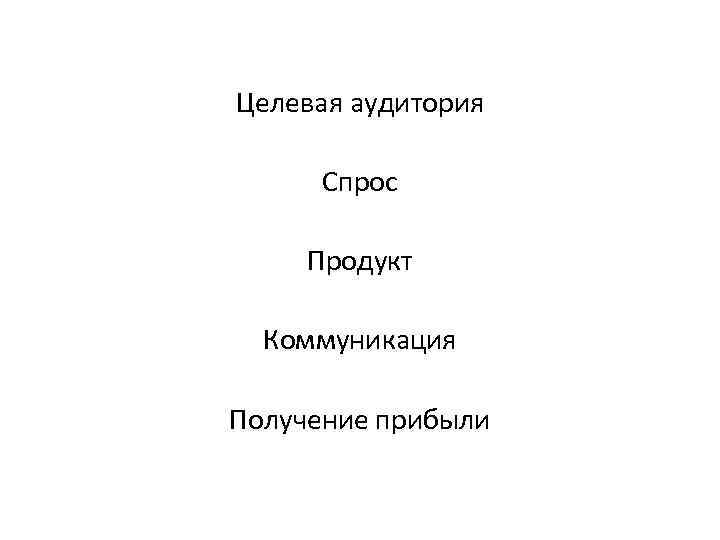 Целевая аудитория Спрос Продукт Коммуникация Получение прибыли 