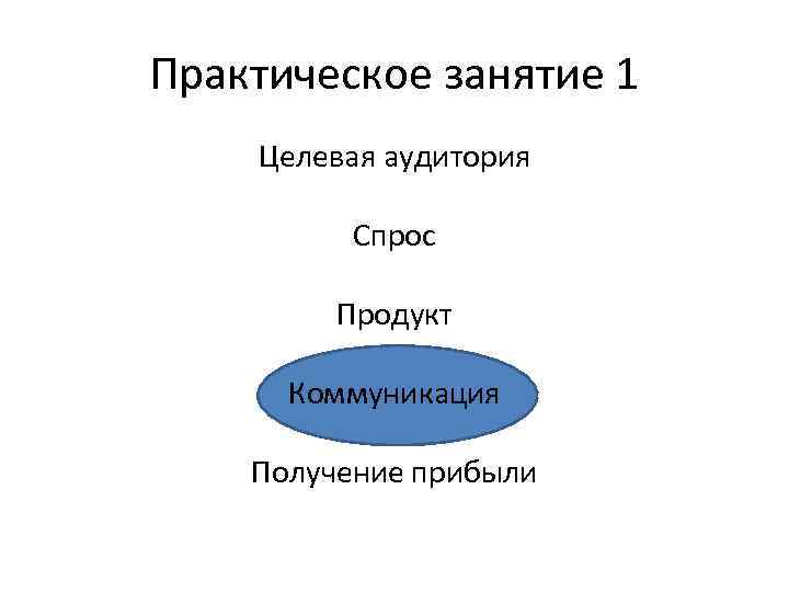 Практическое занятие 1 Целевая аудитория Спрос Продукт Коммуникация Получение прибыли 