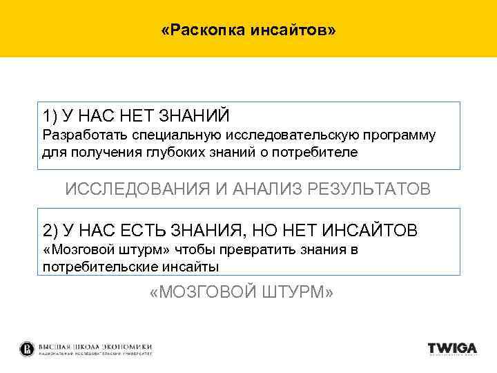  «Раскопка инсайтов» 1) У НАС НЕТ ЗНАНИЙ Разработать специальную исследовательскую программу для получения