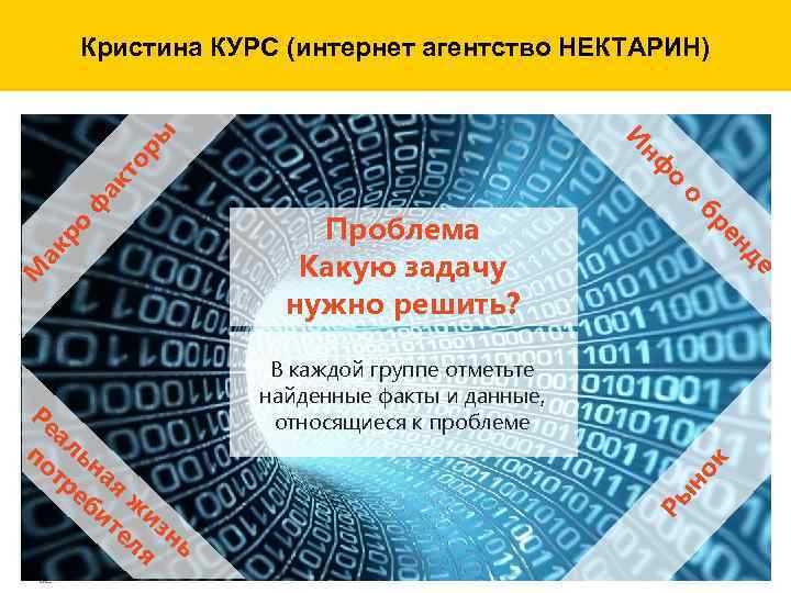 де ен но к В каждой группе отметьте найденные факты и данные, относящиеся к