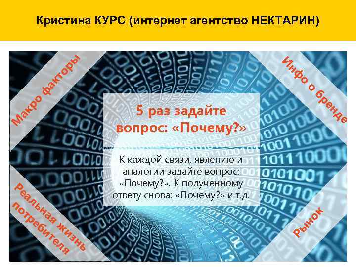 но к К каждой связи, явлению и аналогии задайте вопрос: «Почему? » . К