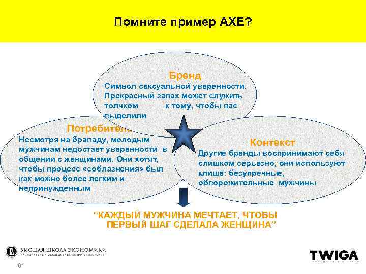 Помните пример AXE? Бренд Символ сексуальной уверенности. Прекрасный запах может служить толчком к тому,