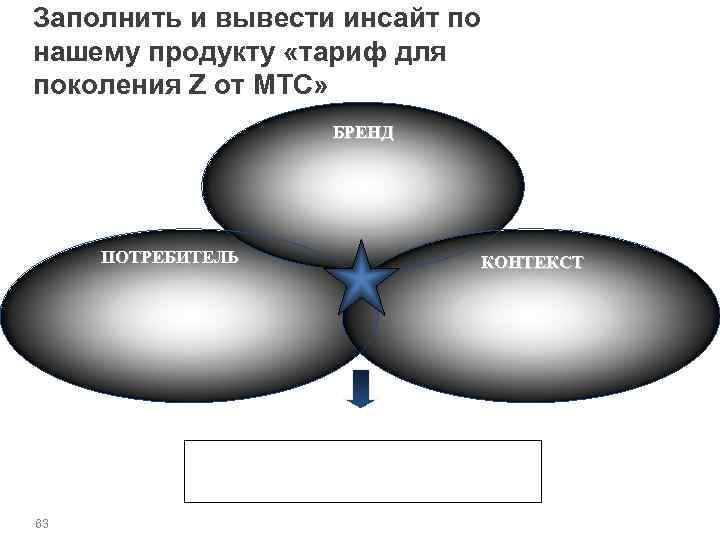 Заполнить и вывести инсайт по нашему продукту «тариф для поколения Z от МТС» БРЕНД