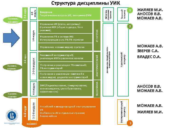 ИНСТРУМЕНТАРИЙ Построение и реализация PR-кампаний; PR-инструментарий. Построение и реализация кампаний в новых медиа; диджитал