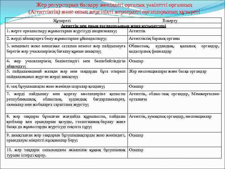 Жер ресурстарын басқару жөніндегі орталық уәкілетті органның (Агенттіктің) және оның жергілікті жерлердегі органдарының құзыреті