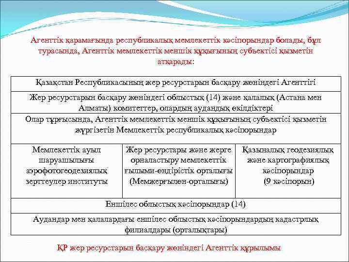 Агенттік қарамағында республикалық мемлекеттік кәсіпорындар болады, бұл турасында, Агенттік мемлекеттік меншік құқығының субъектісі қызметін