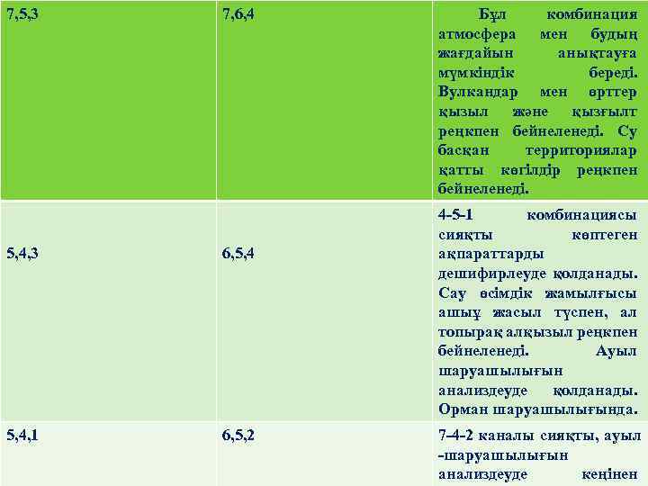 7, 5, 3 7, 6, 4 5, 4, 3 6, 5, 4, 1 6,