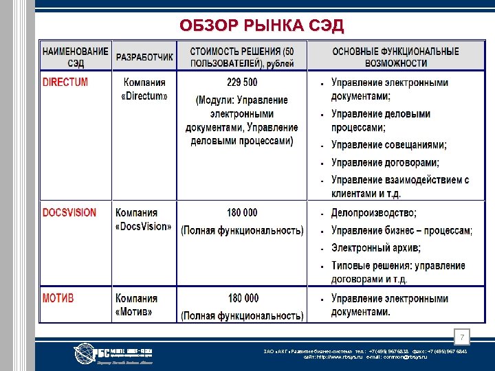 ОБЗОР РЫНКА СЭД 7 ЗАО «АКГ «Развитие бизнес-систем» тел. : +7 (495) 967 6838