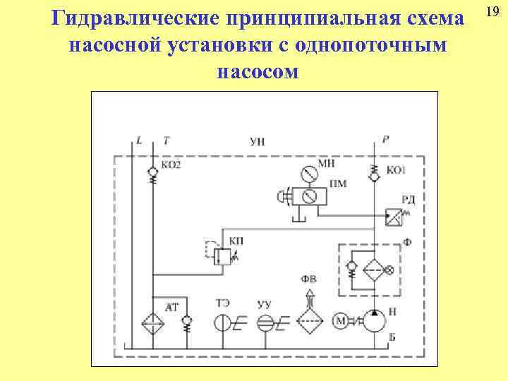 Гидравлическая схема насосной станции