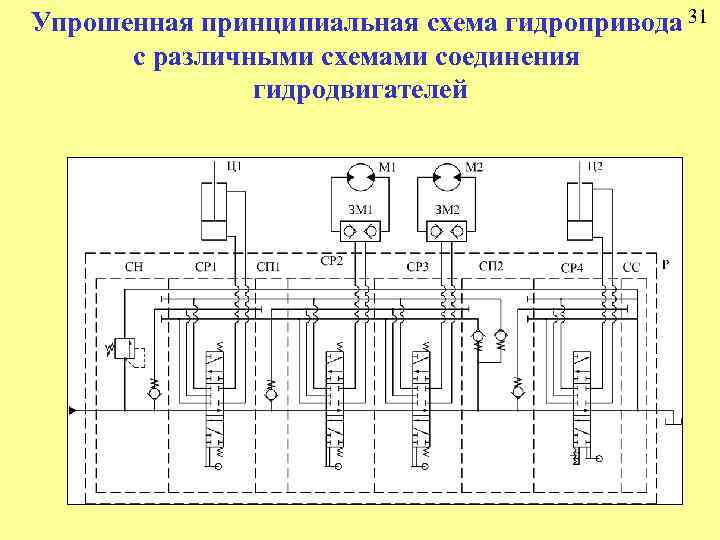 Упрошенная принципиальная схема гидропривода 31 с различными схемами соединения гидродвигателей 