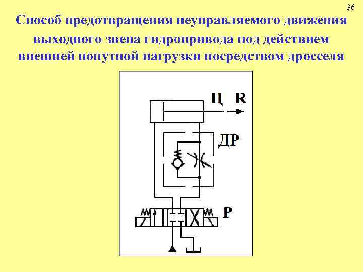 36 Способ предотвращения неуправляемого движения выходного звена гидропривода под действием внешней попутной нагрузки посредством